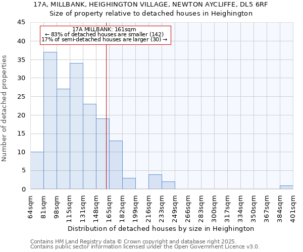 17A, MILLBANK, HEIGHINGTON VILLAGE, NEWTON AYCLIFFE, DL5 6RF: Size of property relative to detached houses in Heighington