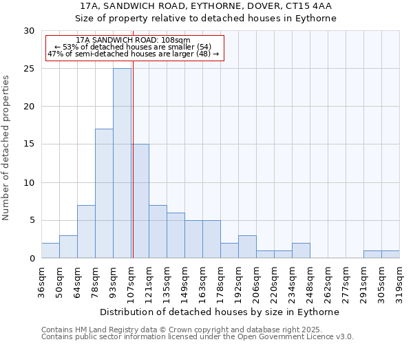 17A, SANDWICH ROAD, EYTHORNE, DOVER, CT15 4AA: Size of property relative to detached houses in Eythorne