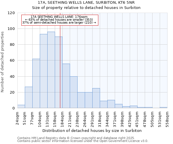 17A, SEETHING WELLS LANE, SURBITON, KT6 5NR: Size of property relative to detached houses in Surbiton