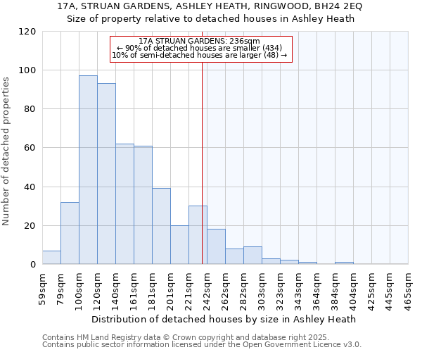 17A, STRUAN GARDENS, ASHLEY HEATH, RINGWOOD, BH24 2EQ: Size of property relative to detached houses in Ashley Heath