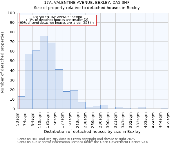 17A, VALENTINE AVENUE, BEXLEY, DA5 3HF: Size of property relative to detached houses in Bexley