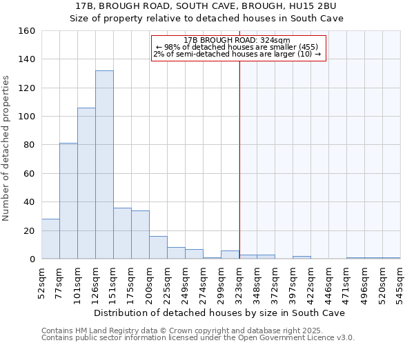 17B, BROUGH ROAD, SOUTH CAVE, BROUGH, HU15 2BU: Size of property relative to detached houses in South Cave