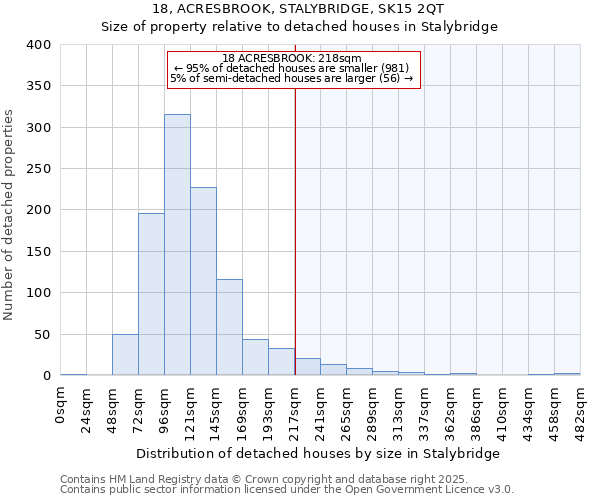 18, ACRESBROOK, STALYBRIDGE, SK15 2QT: Size of property relative to detached houses in Stalybridge