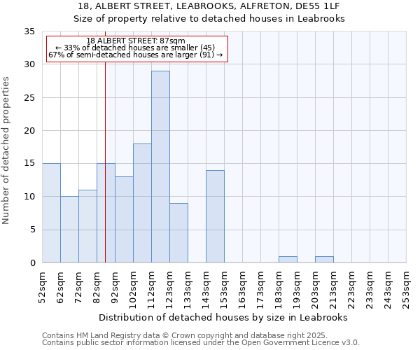 18, ALBERT STREET, LEABROOKS, ALFRETON, DE55 1LF: Size of property relative to detached houses in Leabrooks