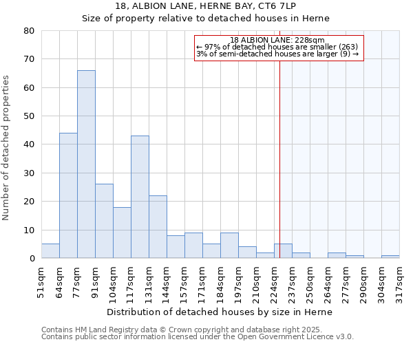 18, ALBION LANE, HERNE BAY, CT6 7LP: Size of property relative to detached houses in Herne