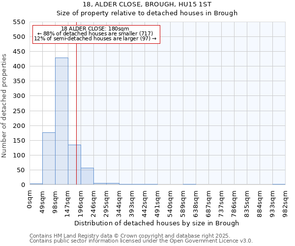 18, ALDER CLOSE, BROUGH, HU15 1ST: Size of property relative to detached houses in Brough