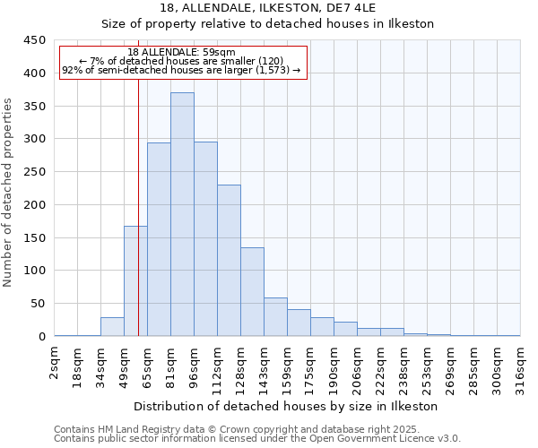 18, ALLENDALE, ILKESTON, DE7 4LE: Size of property relative to detached houses in Ilkeston