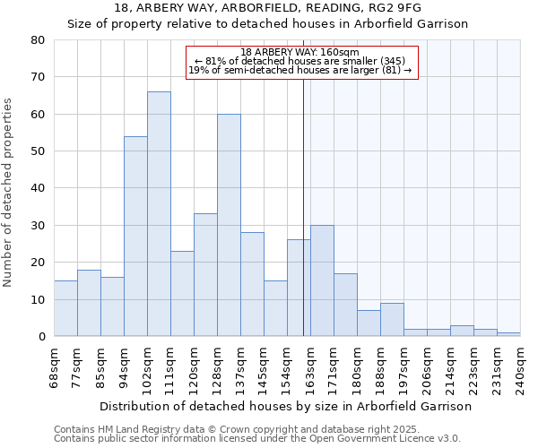 18, ARBERY WAY, ARBORFIELD, READING, RG2 9FG: Size of property relative to detached houses in Arborfield Garrison