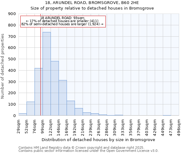 18, ARUNDEL ROAD, BROMSGROVE, B60 2HE: Size of property relative to detached houses in Bromsgrove