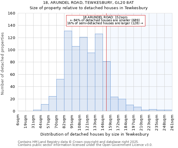 18, ARUNDEL ROAD, TEWKESBURY, GL20 8AT: Size of property relative to detached houses in Tewkesbury