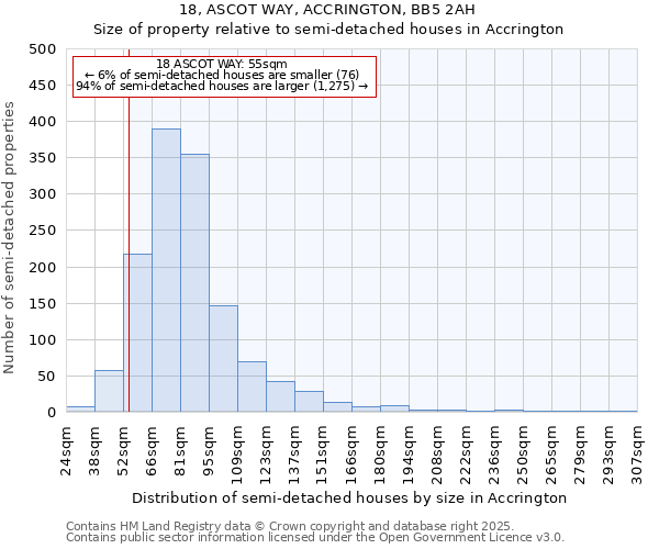 18, ASCOT WAY, ACCRINGTON, BB5 2AH: Size of property relative to detached houses in Accrington