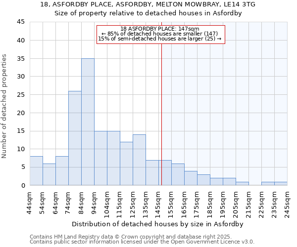 18, ASFORDBY PLACE, ASFORDBY, MELTON MOWBRAY, LE14 3TG: Size of property relative to detached houses in Asfordby