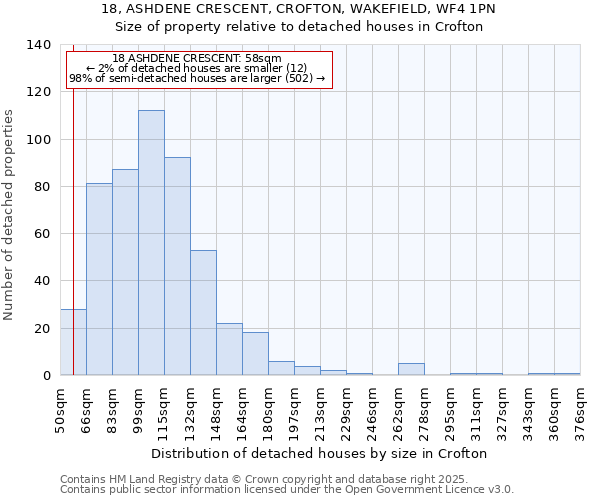 18, ASHDENE CRESCENT, CROFTON, WAKEFIELD, WF4 1PN: Size of property relative to detached houses in Crofton