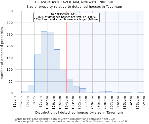 18, ASHDOWN, TAVERHAM, NORWICH, NR8 6UF: Size of property relative to detached houses in Taverham