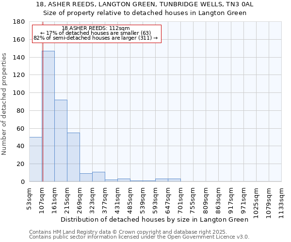 18, ASHER REEDS, LANGTON GREEN, TUNBRIDGE WELLS, TN3 0AL: Size of property relative to detached houses in Langton Green