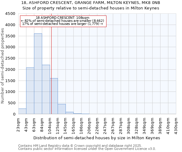 18, ASHFORD CRESCENT, GRANGE FARM, MILTON KEYNES, MK8 0NB: Size of property relative to detached houses in Milton Keynes