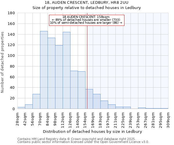 18, AUDEN CRESCENT, LEDBURY, HR8 2UU: Size of property relative to detached houses in Ledbury