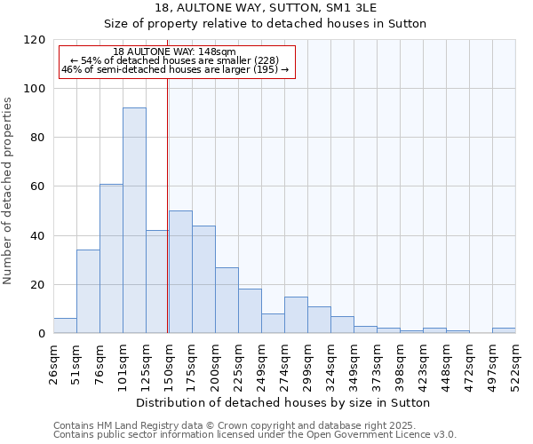 18, AULTONE WAY, SUTTON, SM1 3LE: Size of property relative to detached houses in Sutton