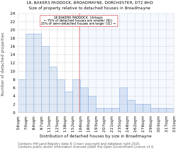 18, BAKERS PADDOCK, BROADMAYNE, DORCHESTER, DT2 8HD: Size of property relative to detached houses in Broadmayne