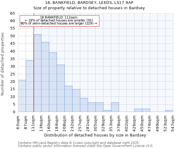 18, BANKFIELD, BARDSEY, LEEDS, LS17 9AP: Size of property relative to detached houses in Bardsey