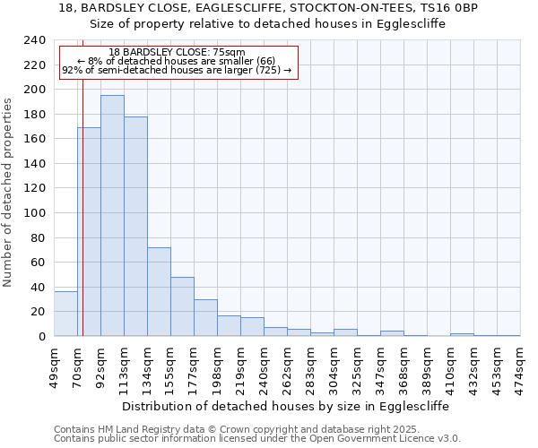 18, BARDSLEY CLOSE, EAGLESCLIFFE, STOCKTON-ON-TEES, TS16 0BP: Size of property relative to detached houses in Egglescliffe