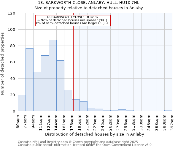 18, BARKWORTH CLOSE, ANLABY, HULL, HU10 7HL: Size of property relative to detached houses in Anlaby