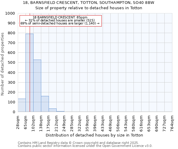 18, BARNSFIELD CRESCENT, TOTTON, SOUTHAMPTON, SO40 8BW: Size of property relative to detached houses in Totton