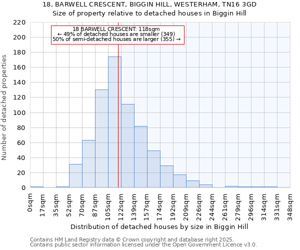 18, BARWELL CRESCENT, BIGGIN HILL, WESTERHAM, TN16 3GD: Size of property relative to detached houses in Biggin Hill