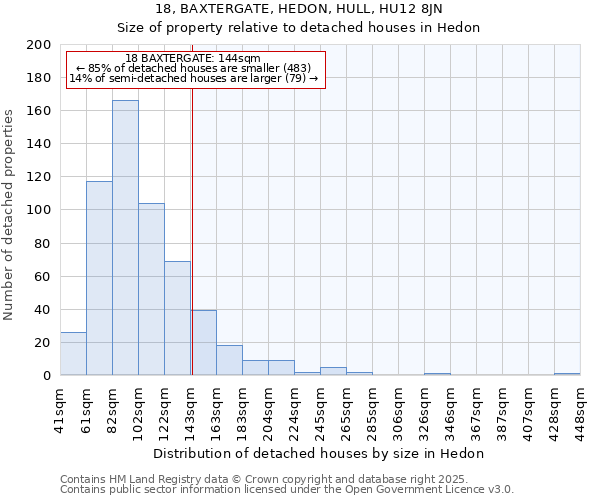 18, BAXTERGATE, HEDON, HULL, HU12 8JN: Size of property relative to detached houses in Hedon