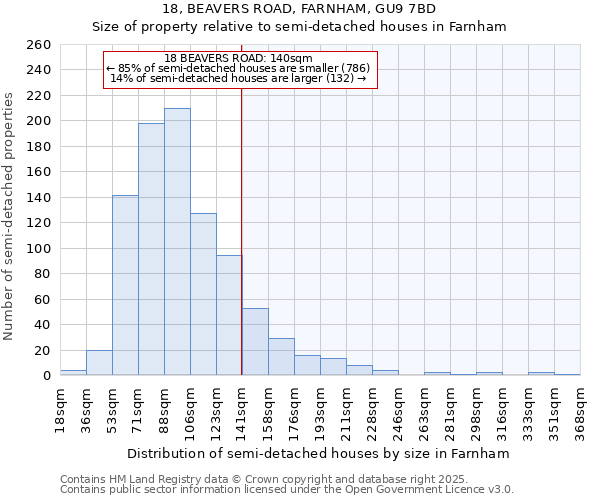 18, BEAVERS ROAD, FARNHAM, GU9 7BD: Size of property relative to detached houses in Farnham