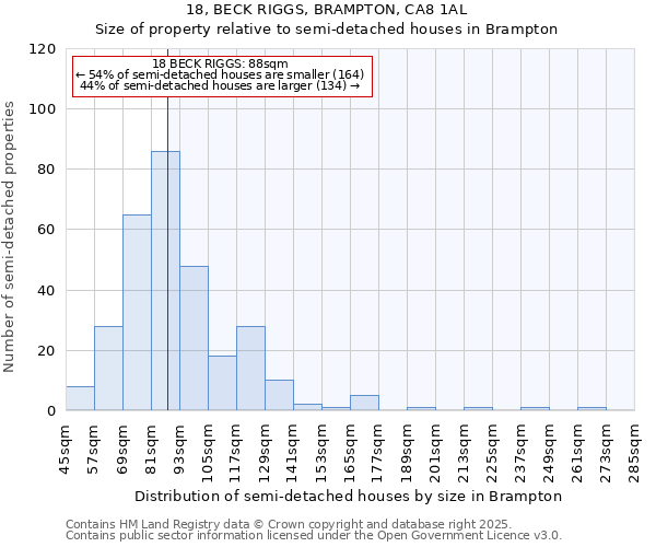 18, BECK RIGGS, BRAMPTON, CA8 1AL: Size of property relative to detached houses in Brampton