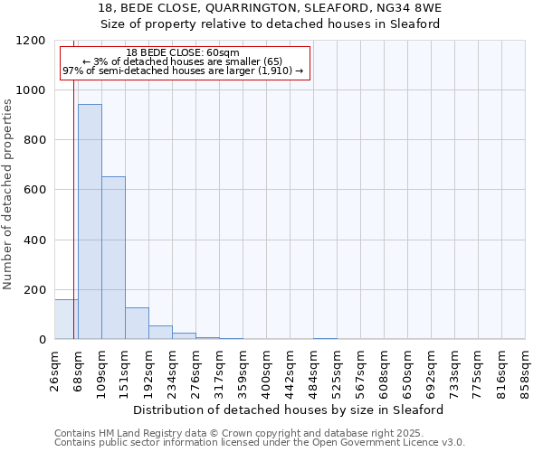 18, BEDE CLOSE, QUARRINGTON, SLEAFORD, NG34 8WE: Size of property relative to detached houses in Sleaford