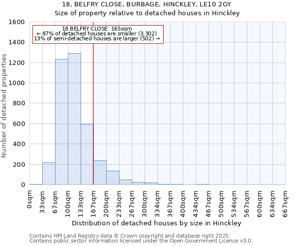 18, BELFRY CLOSE, BURBAGE, HINCKLEY, LE10 2GY: Size of property relative to detached houses in Hinckley