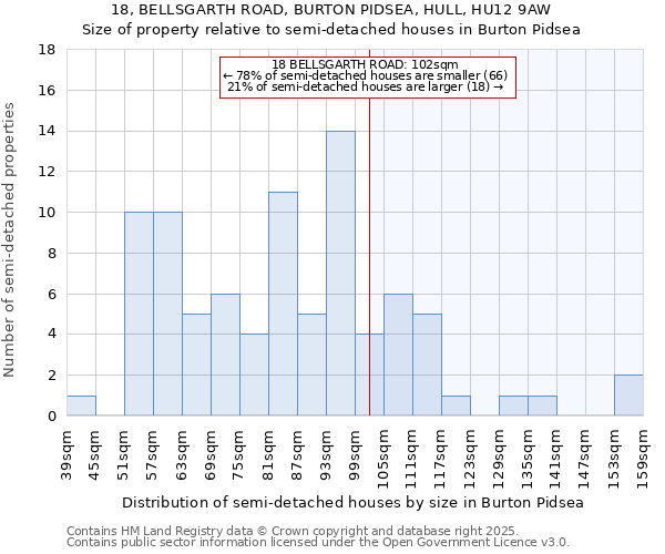 18, BELLSGARTH ROAD, BURTON PIDSEA, HULL, HU12 9AW: Size of property relative to detached houses in Burton Pidsea