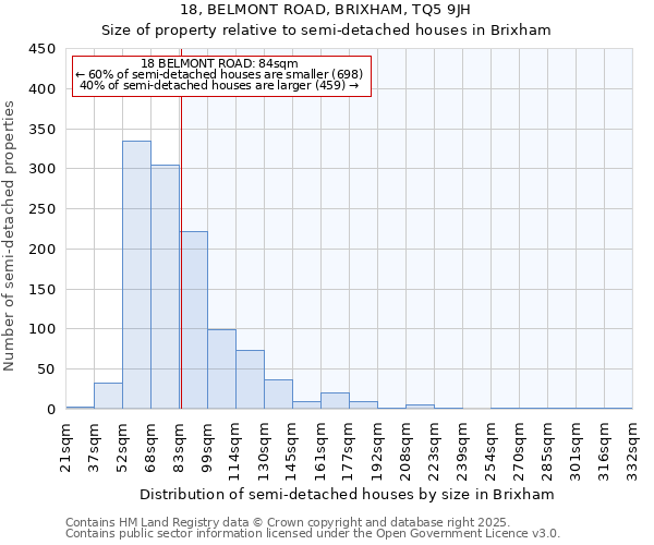 18, BELMONT ROAD, BRIXHAM, TQ5 9JH: Size of property relative to detached houses in Brixham