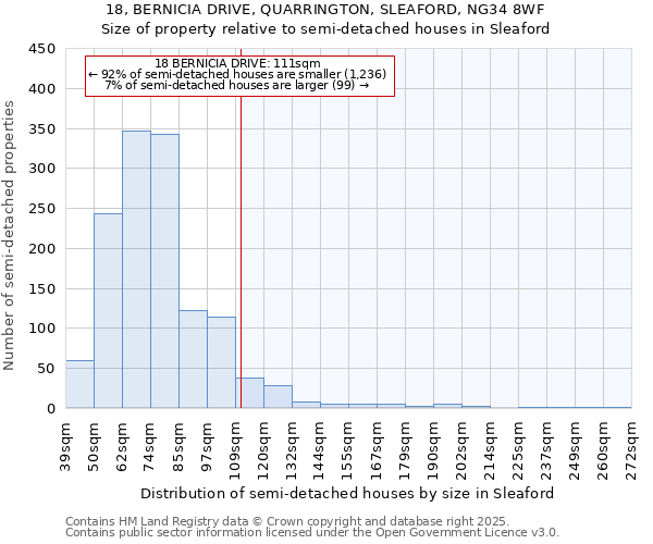 18, BERNICIA DRIVE, QUARRINGTON, SLEAFORD, NG34 8WF: Size of property relative to detached houses in Sleaford