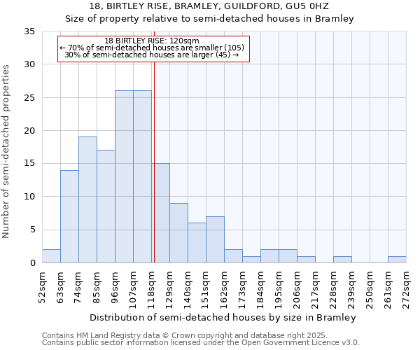 18, BIRTLEY RISE, BRAMLEY, GUILDFORD, GU5 0HZ: Size of property relative to detached houses in Bramley