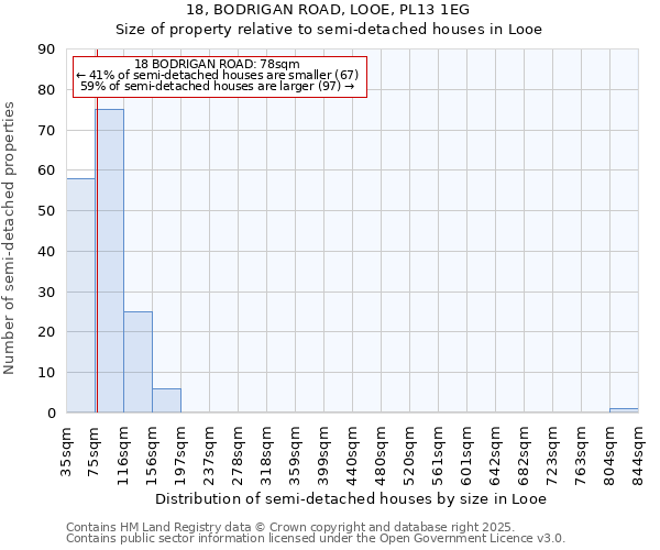 18, BODRIGAN ROAD, LOOE, PL13 1EG: Size of property relative to detached houses in Looe