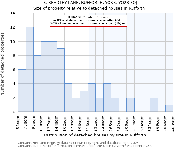 18, BRADLEY LANE, RUFFORTH, YORK, YO23 3QJ: Size of property relative to detached houses in Rufforth