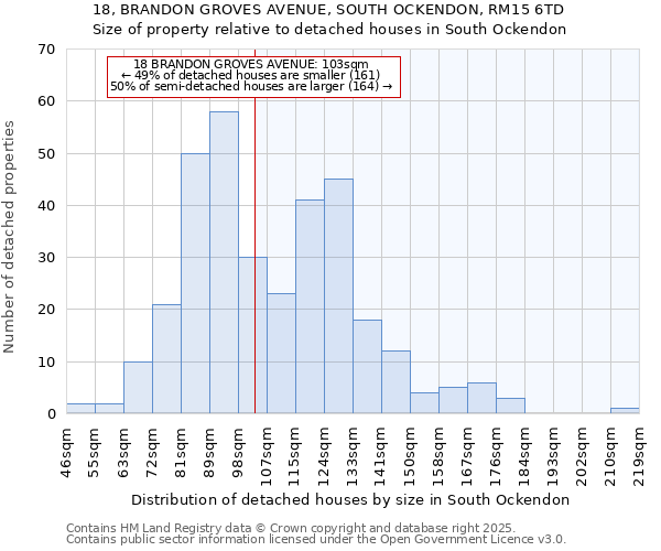 18, BRANDON GROVES AVENUE, SOUTH OCKENDON, RM15 6TD: Size of property relative to detached houses in South Ockendon