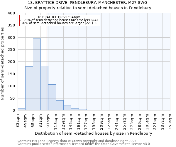 18, BRATTICE DRIVE, PENDLEBURY, MANCHESTER, M27 8WG: Size of property relative to detached houses in Pendlebury