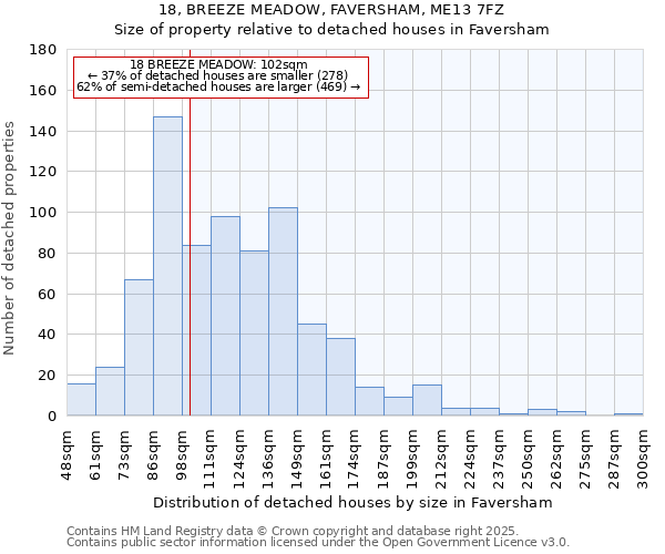 18, BREEZE MEADOW, FAVERSHAM, ME13 7FZ: Size of property relative to detached houses in Faversham