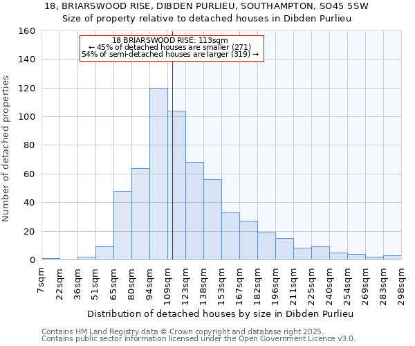 18, BRIARSWOOD RISE, DIBDEN PURLIEU, SOUTHAMPTON, SO45 5SW: Size of property relative to detached houses in Dibden Purlieu