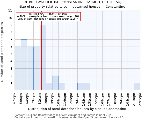 18, BRILLWATER ROAD, CONSTANTINE, FALMOUTH, TR11 5AJ: Size of property relative to detached houses in Constantine