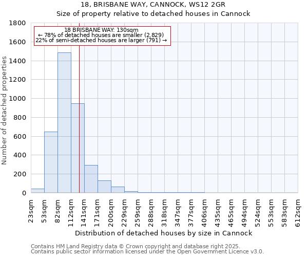 18, BRISBANE WAY, CANNOCK, WS12 2GR: Size of property relative to detached houses in Cannock