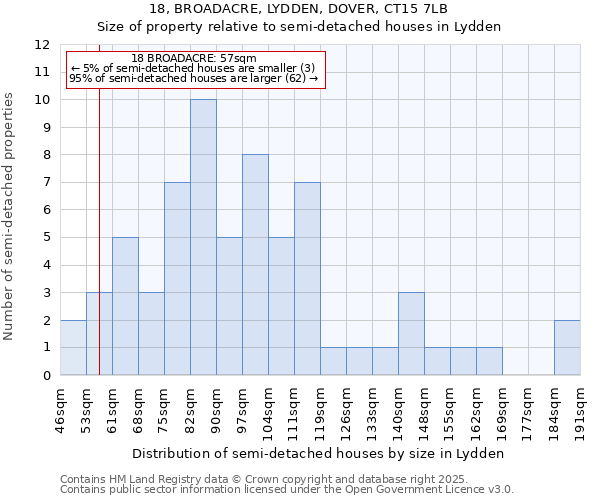 18, BROADACRE, LYDDEN, DOVER, CT15 7LB: Size of property relative to detached houses in Lydden