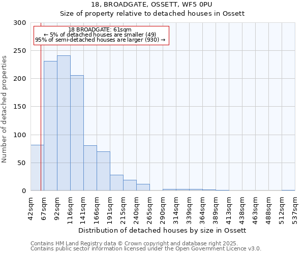 18, BROADGATE, OSSETT, WF5 0PU: Size of property relative to detached houses in Ossett