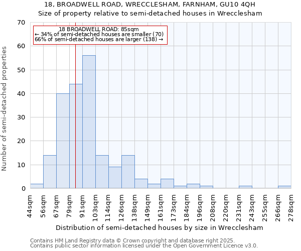 18, BROADWELL ROAD, WRECCLESHAM, FARNHAM, GU10 4QH: Size of property relative to detached houses in Wrecclesham