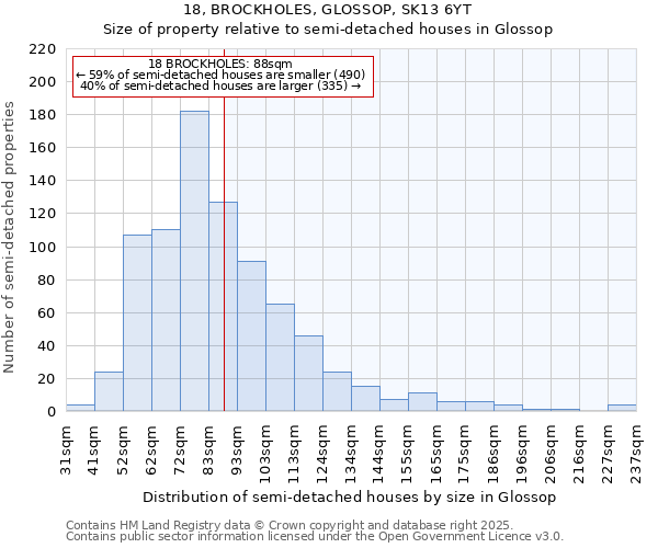 18, BROCKHOLES, GLOSSOP, SK13 6YT: Size of property relative to detached houses in Glossop