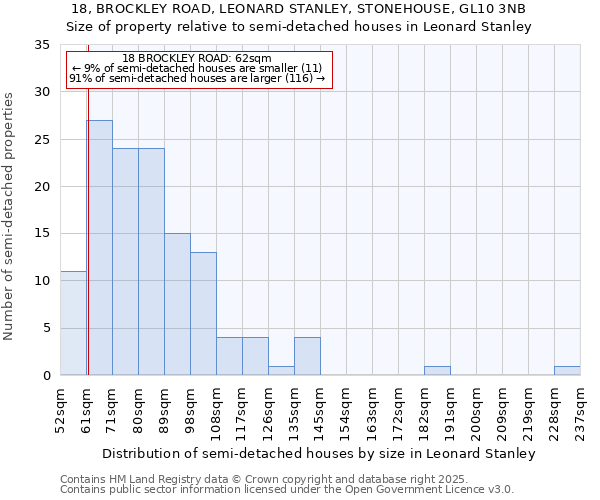 18, BROCKLEY ROAD, LEONARD STANLEY, STONEHOUSE, GL10 3NB: Size of property relative to detached houses in Leonard Stanley